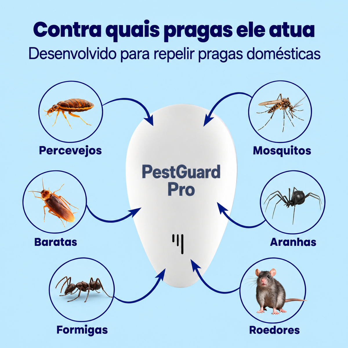 PestGuard Pro - Repelente Ultrassônico